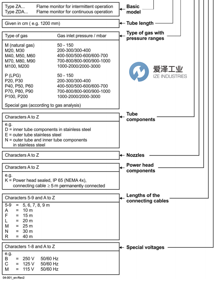 HEGWEIN燃?xì)恻c(diǎn)火器ZA0-80NHEG00683 愛澤工業(yè) ize-industries (3).png