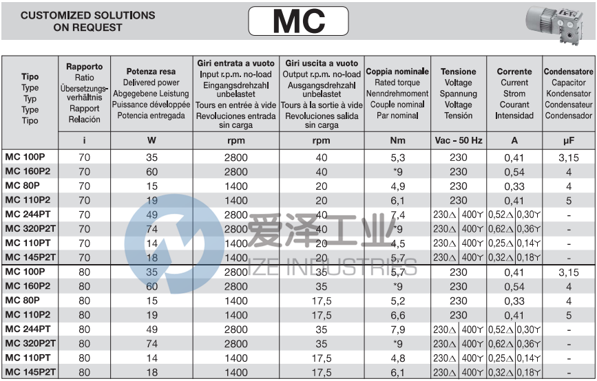 MINIMOTOR減速機(jī)MC244PT30-B3 愛澤工業(yè) ize-industries (4).png