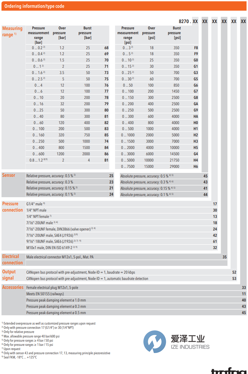 TRAFAG變送器8270.78.2117 0-10BAR 愛澤工業(yè) ize-industries (2).png