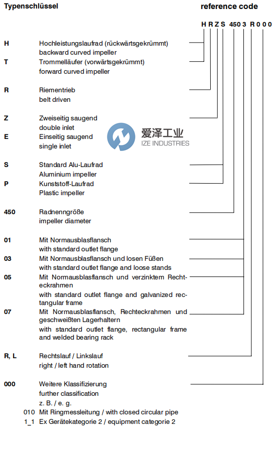 ROSENBERG風(fēng)機(jī)HRES2001L000 愛澤工業(yè) ize-industries (2).png