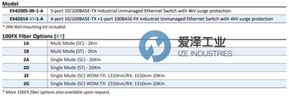 EtherWAN以太網(wǎng)交換機(jī)EX42000系列 愛澤工業(yè) izeindustries.png