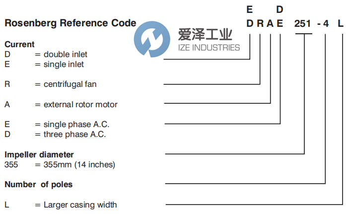 ROSENBERG風(fēng)機(jī)DRAD249-4L 愛澤工業(yè) ize-industries (2).png