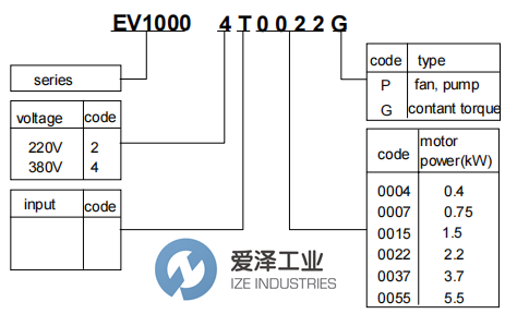 EMERSON變頻器EV1000-4T0037G 愛(ài)澤工業(yè) ize-industries (2).png