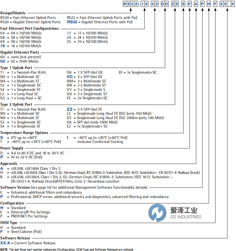 HIRSCHMANN交換機(jī)RS30-2402O6O6SDAEHX 愛澤工業(yè) ize-industries (2).png