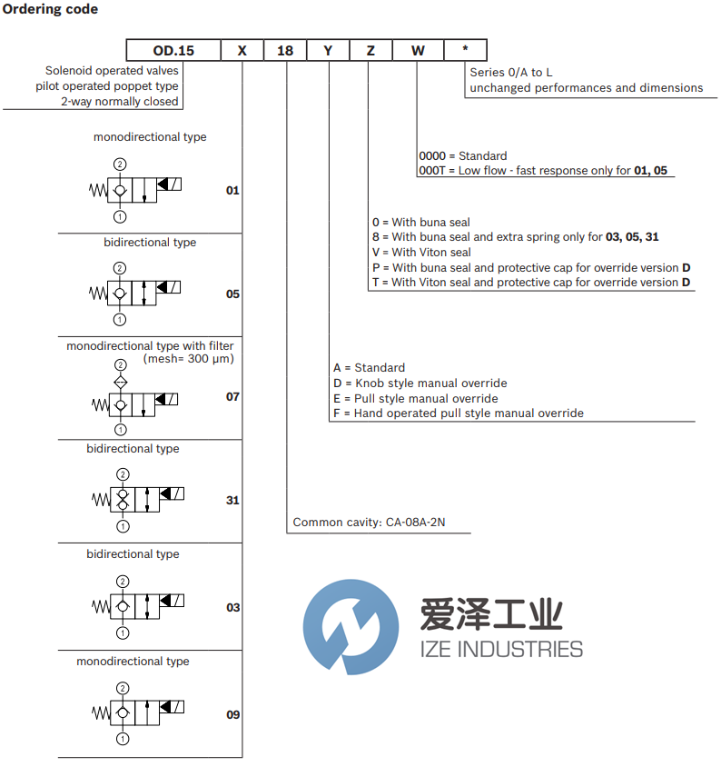 OIL-CONTROL閥OD150918A000000 愛澤工業(yè) ize-industries (2).png