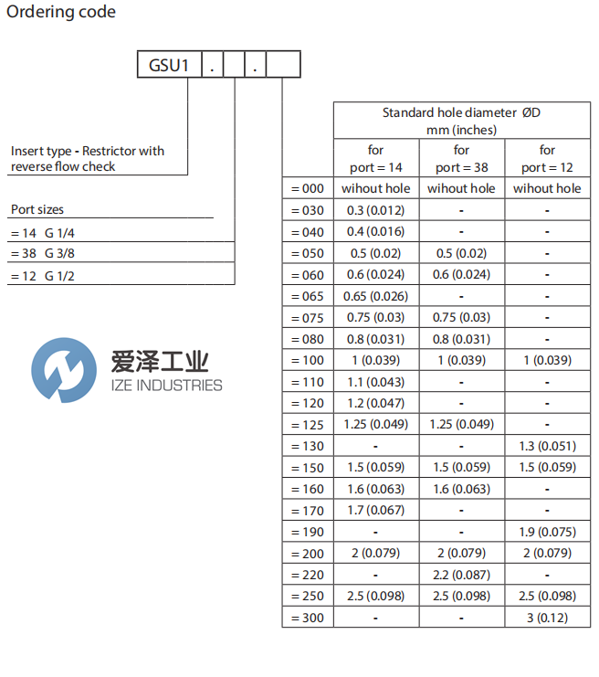 OIL-CONTROL限流器GSU1.38.200 愛澤工業(yè) ize-industries (3).png