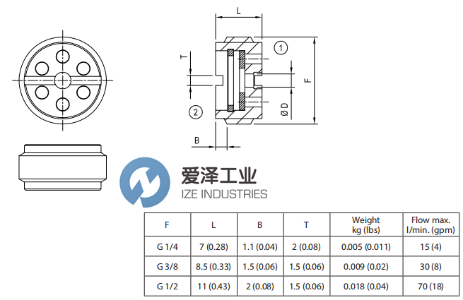 OIL-CONTROL限流器GSU1.38.200 愛澤工業(yè) ize-industries (2).png