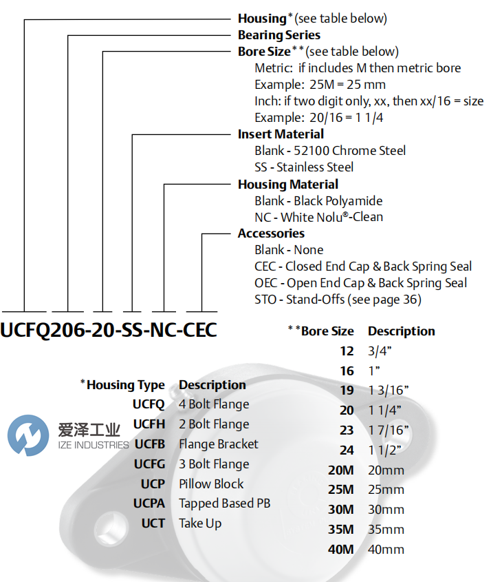 SYSTEM PLAST軸承UCFH205-25M-SS 愛澤工業(yè) ize-industries (2).png