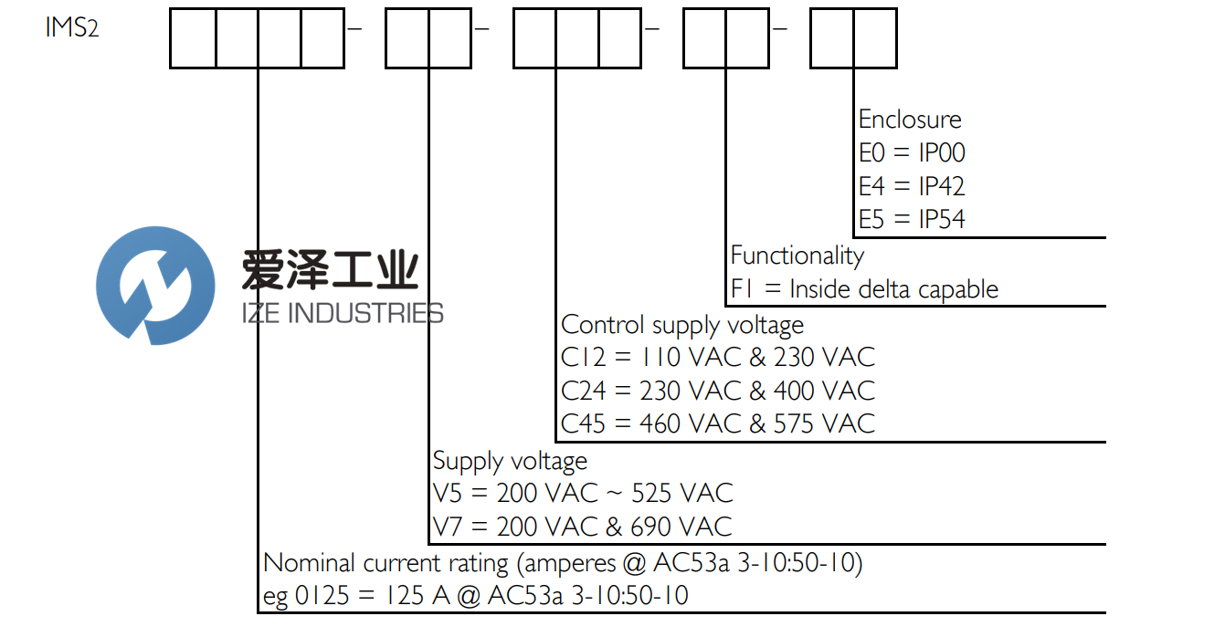 AUCOM控制面板IMS20302M-V5-C24-F1-E0 愛澤工業(yè) izeindustries（1）.png