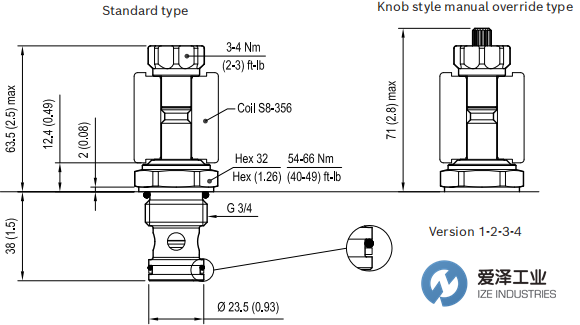 REXROTH OIL CONTROL閥OD1505173AS001 愛澤工業(yè) ize-industries (2).png