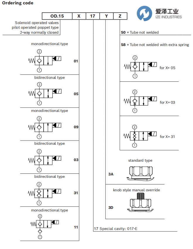 REXROTH OIL CONTROL閥OD1505173AS001 愛澤工業(yè) ize-industries (3).png