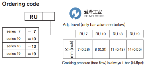 REXROTH OIL CONTROL閥RU7 R932500550 愛澤工業(yè) ize-industries (3).png