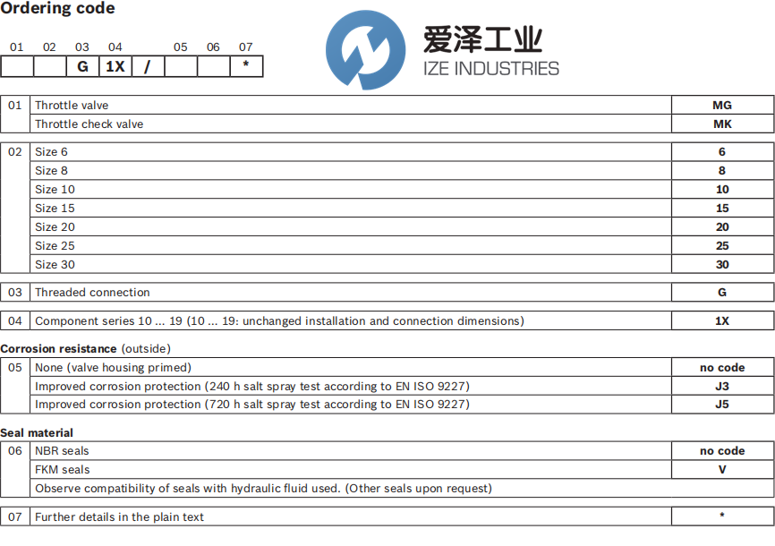 REXROTH節(jié)流閥MK25G1XV R900423330 愛澤工業(yè) ize-industries (3).png