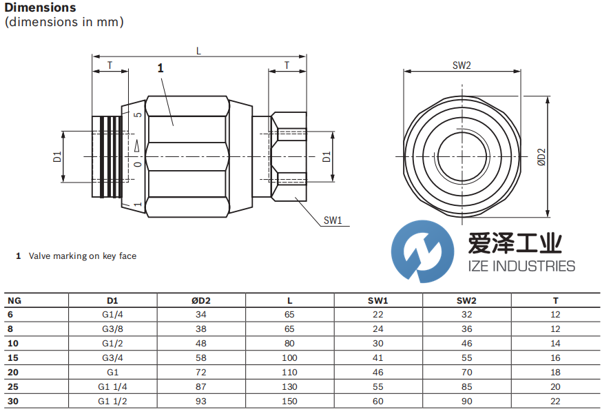 REXROTH節(jié)流閥MK25G1XV R900423330 愛澤工業(yè) ize-industries (2).png