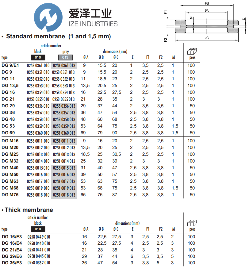 SES-HELAVIA密封圈DG M25 02580013010 愛澤工業(yè) ize-industries (2).png