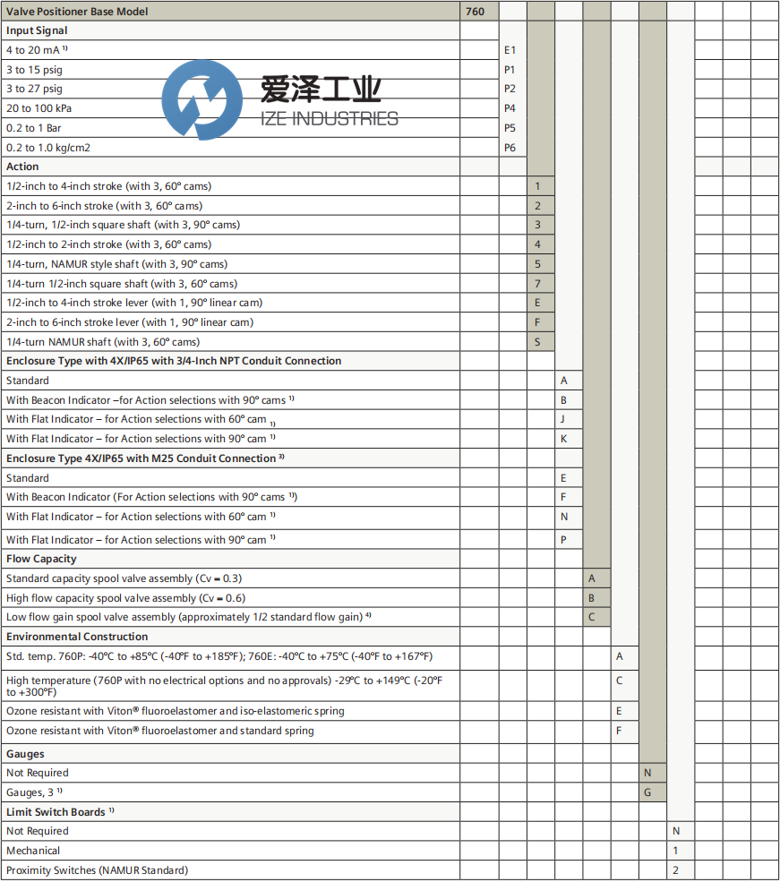 SIEMENS定位器760P21HNXGTBD6 愛澤工業(yè) ize-industries (3).png