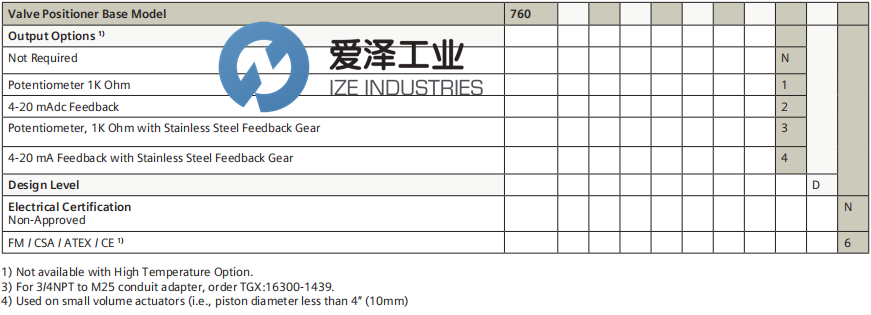 SIEMENS定位器760P21HNXGTBD6 愛澤工業(yè) ize-industries (4).png