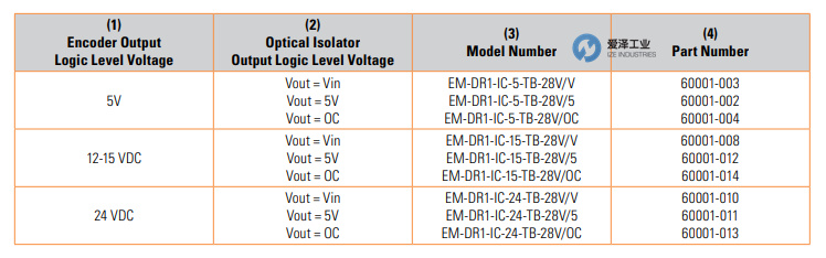 BEI模塊EM-DR1系列 愛(ài)澤工業(yè) izeindustries（1）.jpg