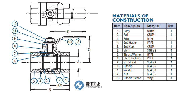 DURAVALVE球閥D250 20500C 愛(ài)澤工業(yè) izeindustries (2).png