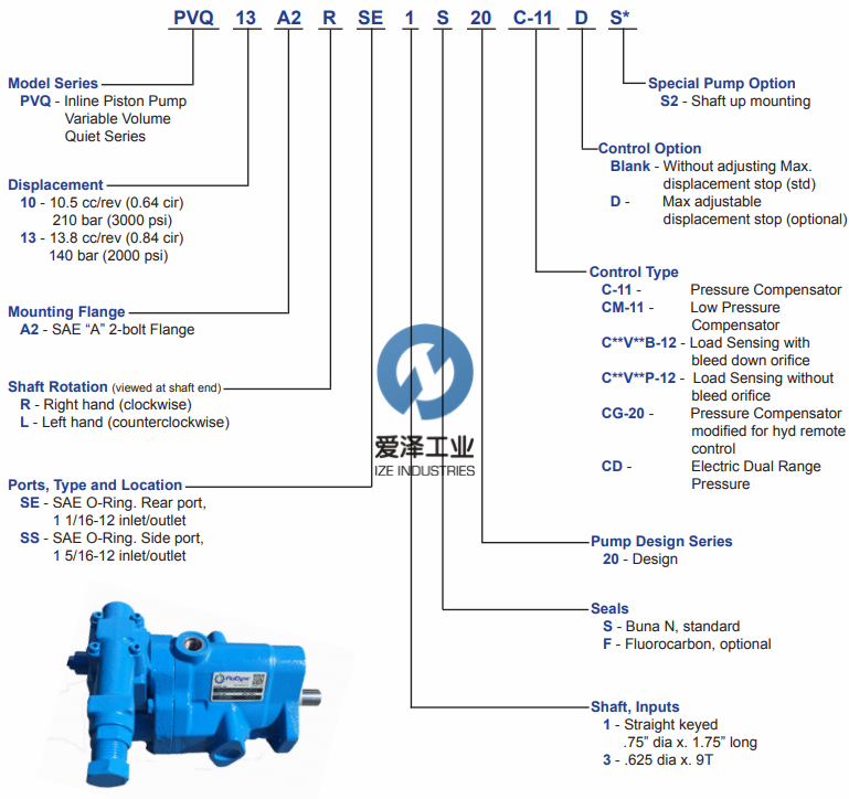 VICKERS-柱塞泵PVQ10系列 PVQ10A2RSE1S20C21 愛澤工業(yè) izeindustries.png