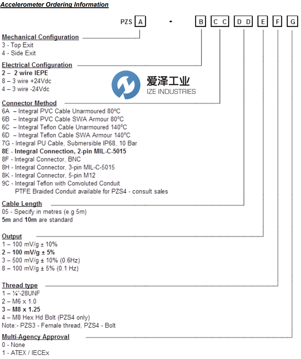 SENSONICS振動傳感器PZS4-28E00130 愛澤工業(yè) ize-industries (3).png