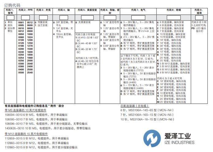 DYNAPAR編碼器H20系列 愛澤工業(yè) izeindustries.png