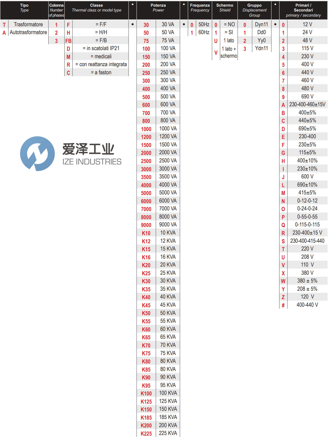 Bi-mec變壓器T1F.1000.010.BV 愛澤工業(yè) ize-industries (2).png