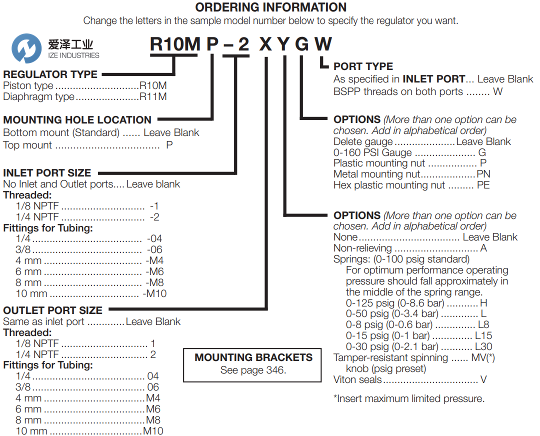 MASTER PNEUMATIC調(diào)節(jié)器R10M 愛澤工業(yè) ize-industries (3).png