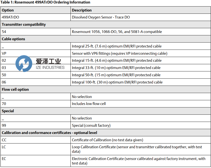 ROSEMOUNT傳感器499ATRDO-54 愛澤工業(yè) ize-industries (2).png