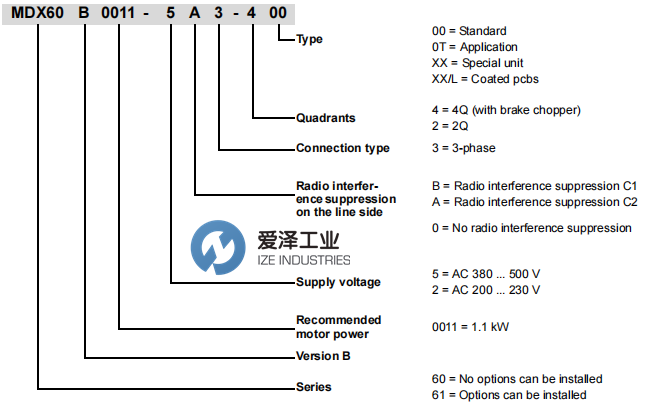 SEW變頻器MDX61B-0220-503-4-00 愛澤工業(yè) ize-industries (2).png