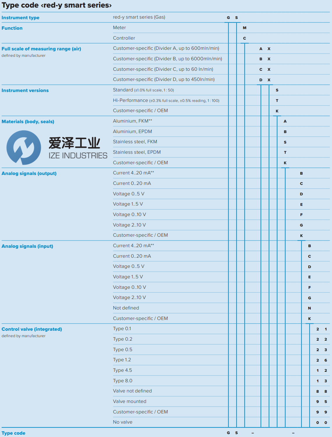 VOEGTLIN質(zhì)量流量計GSC-C9SA-BB12 愛澤工業(yè) ize-industries (2).png