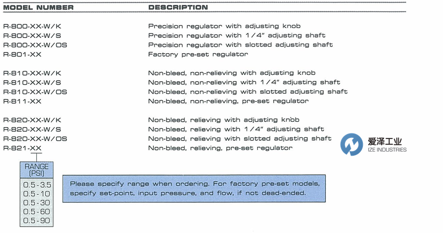 AIRTROL壓力調(diào)節(jié)器R-801-30 愛(ài)澤工業(yè) izeindustries（1）.png