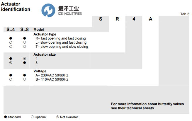 elektrogas執(zhí)行器MA-SR8 愛澤工業(yè) ize-industries (3).png