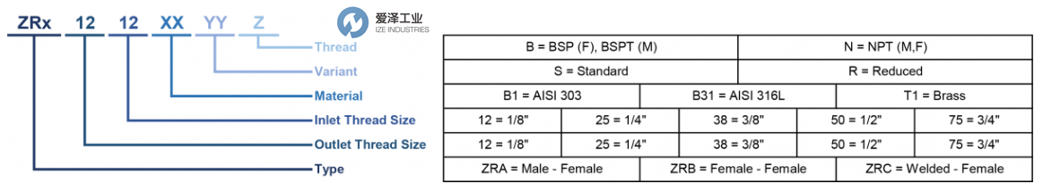 PNR旋轉(zhuǎn)接頭ZRA2525B31SB 愛澤工業(yè) ize-industries (3).png