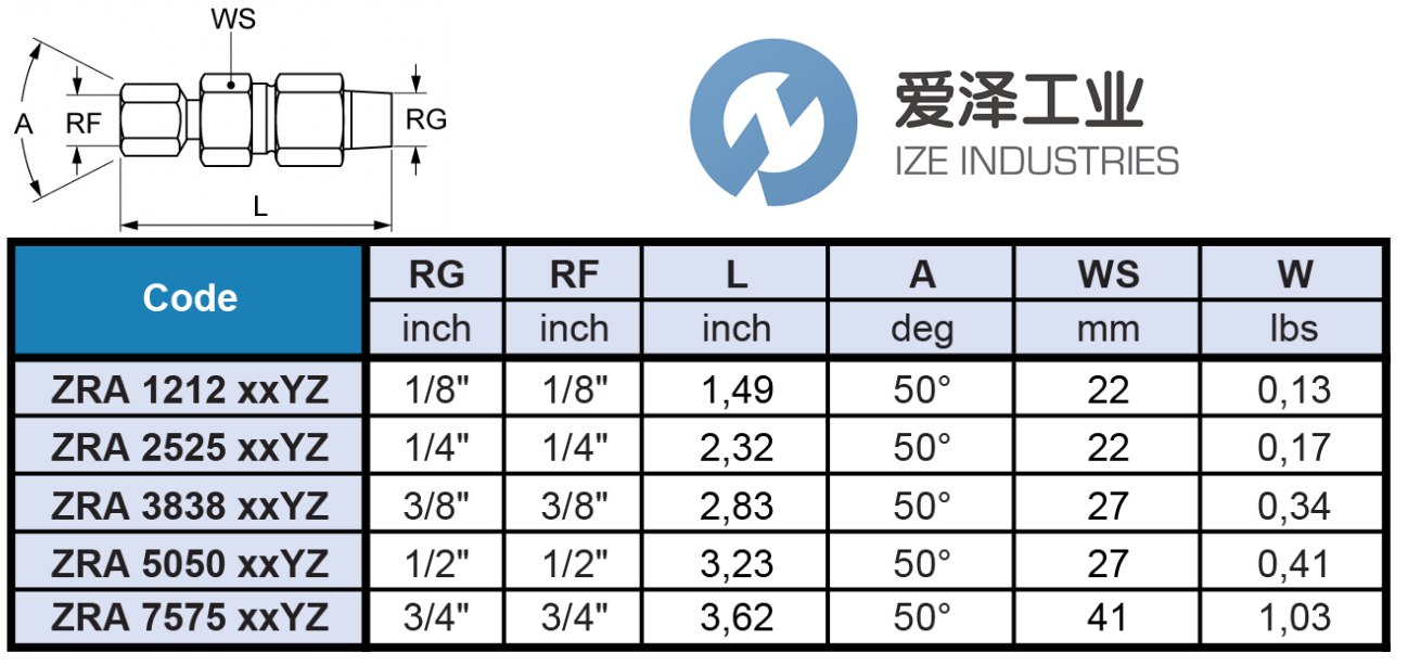 PNR旋轉(zhuǎn)接頭ZRA2525B31SB 愛澤工業(yè) ize-industries (2).png