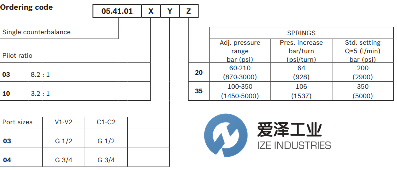 REXROTH OIL CONTROL閥054101030420000 R930001658 愛(ài)澤工業(yè) ize-industries (3).png