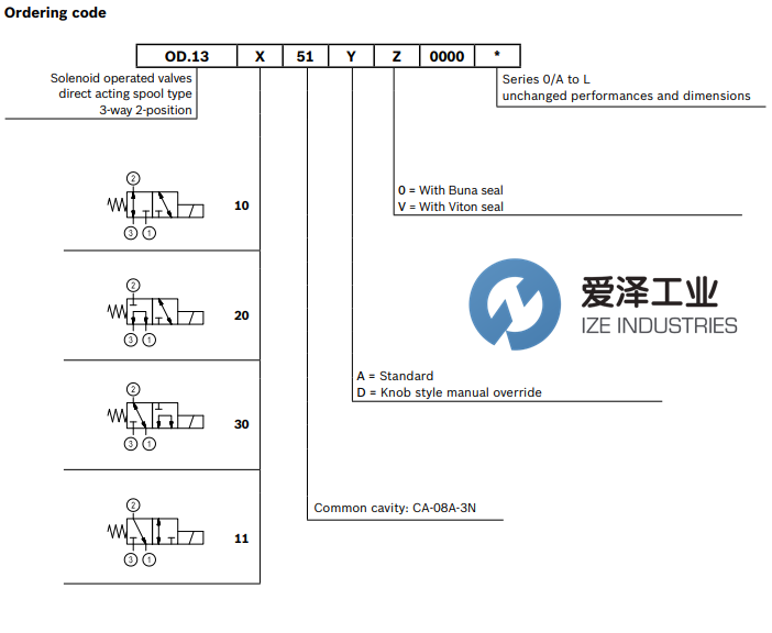 REXROTH OIL CONTROL閥OD131151A000000 R930058704 愛(ài)澤工業(yè) ize-industries (3).png