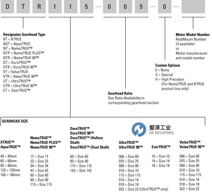 THOMSON MIORON減速機(jī)DT090-005-0-RM090-19 愛澤工業(yè) ize-industries (3).png