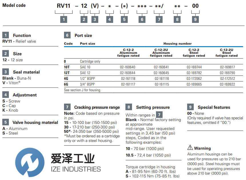 EATON安全閥RV11-12-S-0-50 愛澤工業(yè) ize-industries (2).png