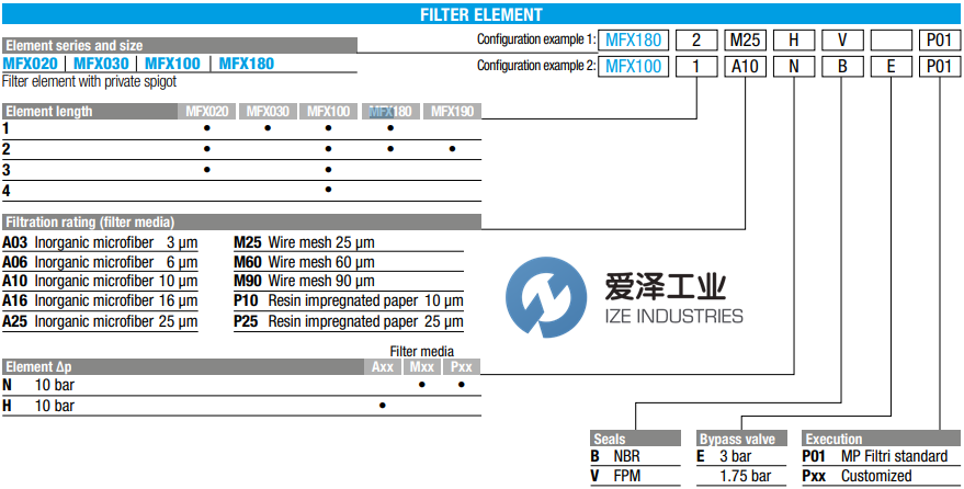 MP FILTRI濾芯MFX1801P25NBP01 愛(ài)澤工業(yè) ize-industries (2).png