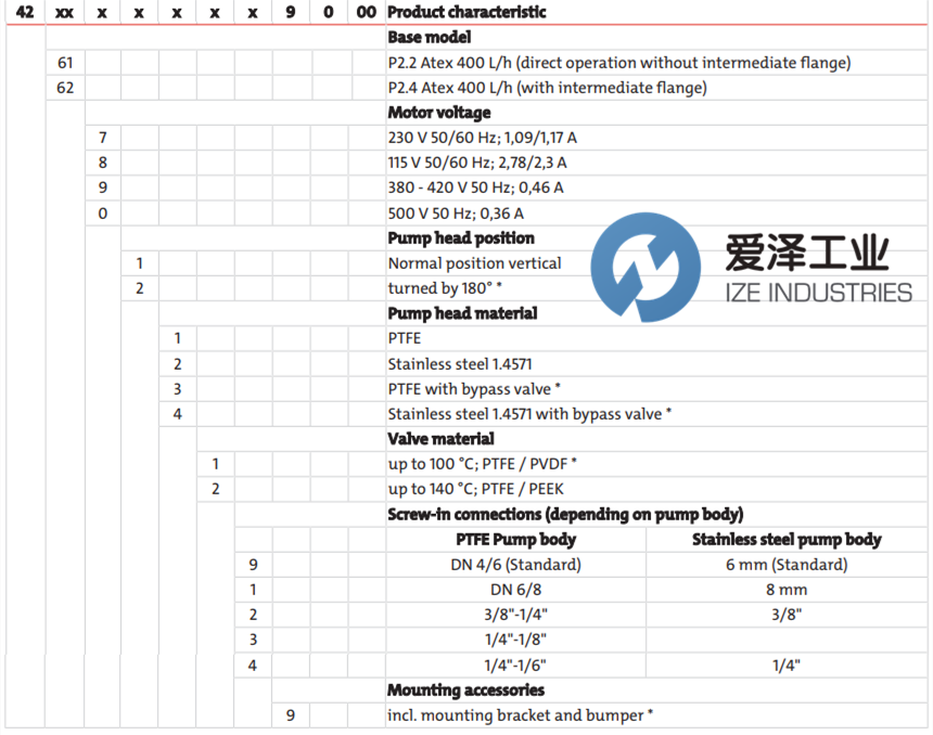 BUHLER取樣氣泵4261711119000 愛澤工業(yè) ize-industries (2).png