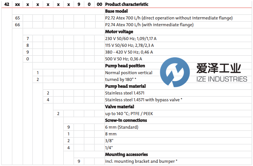 BUHLER取樣氣泵4261711119000 愛澤工業(yè) ize-industries (3).png