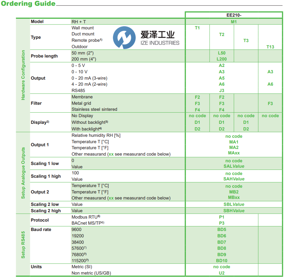 E+E傳感器EE210-HT6XPBFXDUWTX024M 愛澤工業(yè) ize-industries (3).png