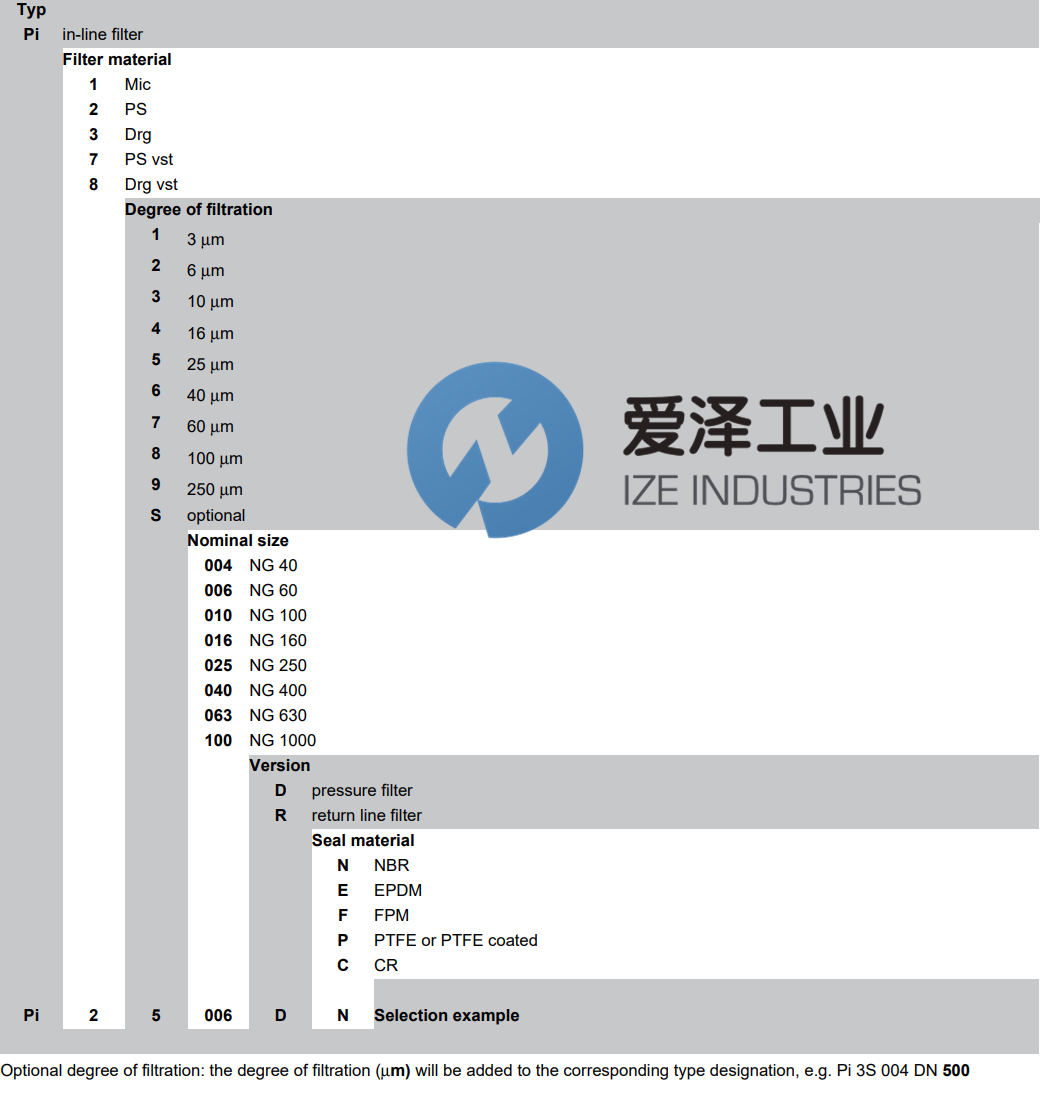 MAHLE濾芯PI1005MIC25 愛澤工業(yè) ize-industries (3).png