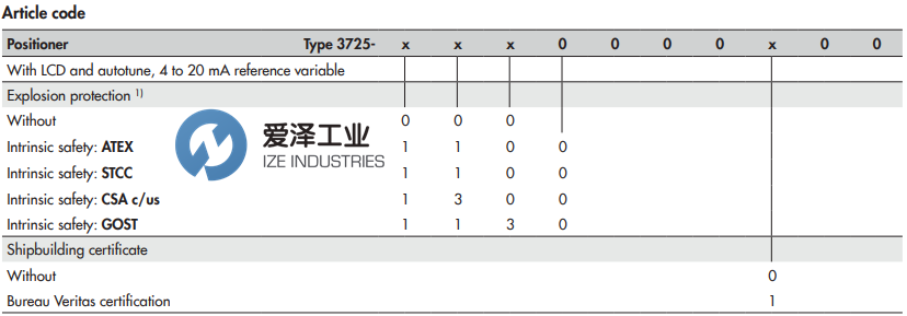 SAMSON定位器3725-11 愛澤工業(yè) ize-industries (3).png