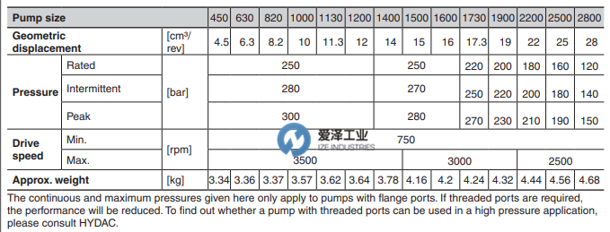 HYDAC泵PGE102系列 愛(ài)澤工業(yè) izeindustries（1）.png