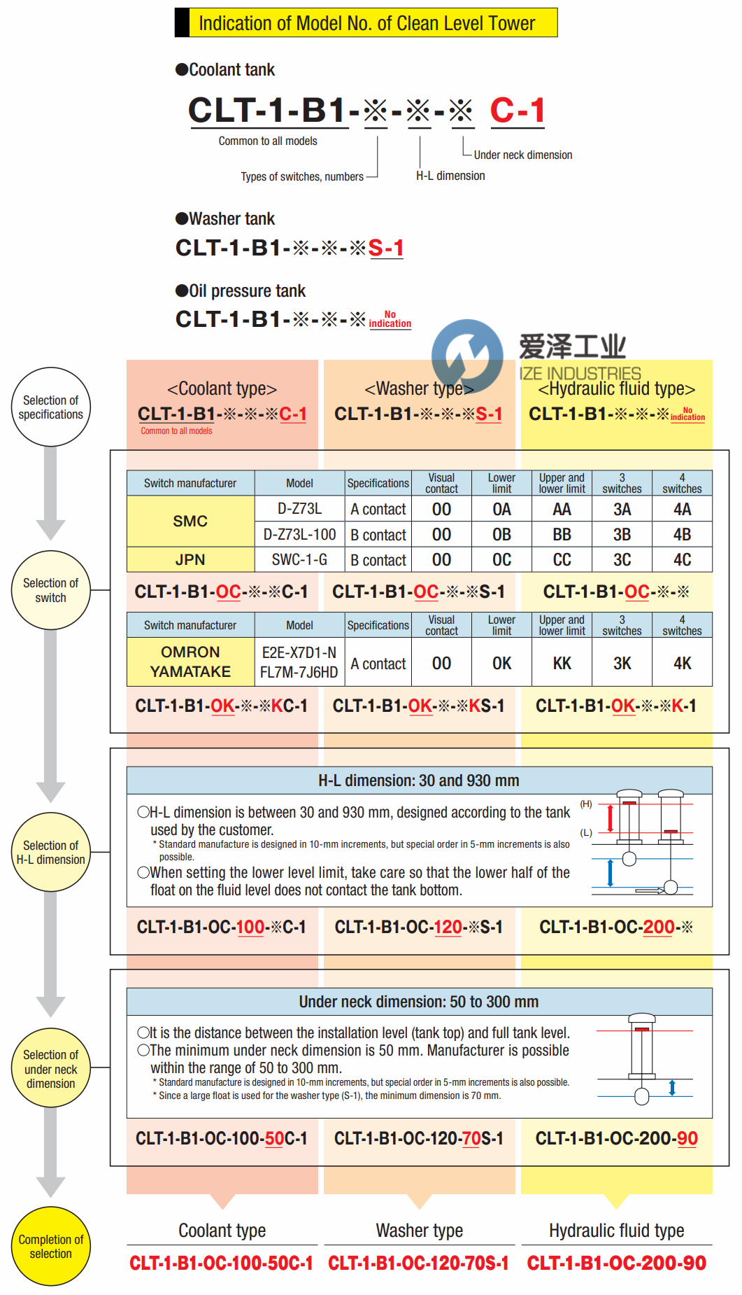 KOIKE液位計CLT-1-B1-KK-80-50-KC-1 愛澤工業(yè) ize-industries.png (2).png