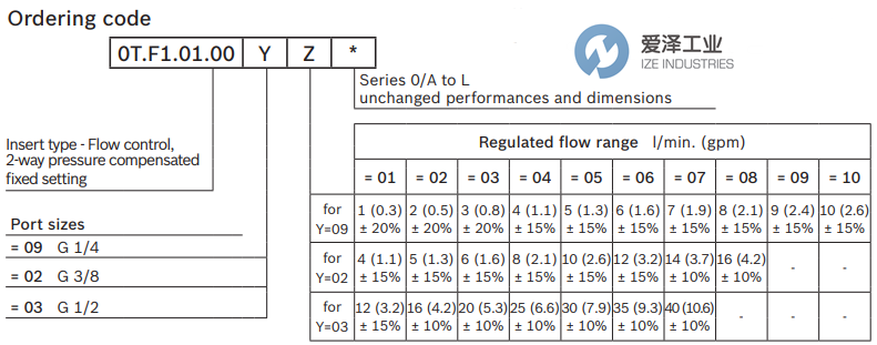 REXROTH OIL CONTROL閥0TF101000901000 R931002304 愛(ài)澤工業(yè) ize-industries (3).png