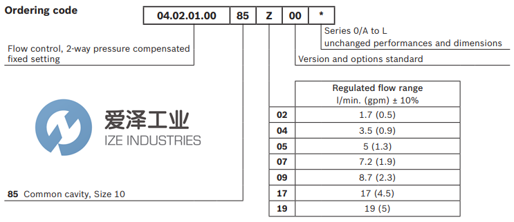 REXROTH OIL CONTROL閥040201008509000 R930005612 愛澤工業(yè) ize-industries (3).png