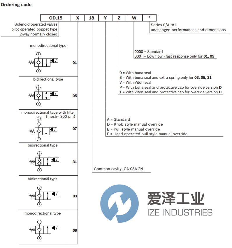 REXROTH OIL CONTROL閥OD150318A800000 R930065856 愛澤工業(yè) ize-industries (3).png